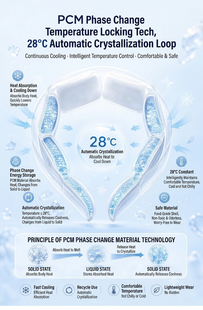 Full-Coverage Ice Neck Collar Hanging Neck Fan | Portable Ice Cooling Ring | Hands-Free Summer Cooling Device | RRAC260802A260