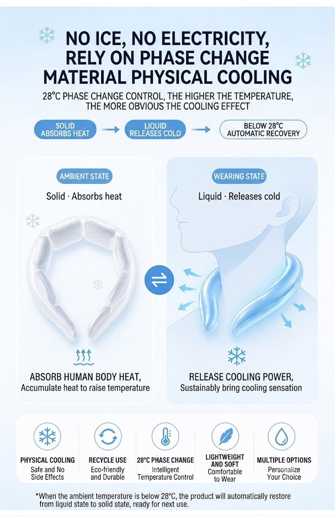 Full-Coverage Ice Neck Collar Hanging Neck Fan | Portable Ice Cooling Ring | Hands-Free Summer Cooling Device | RRAC260802A260